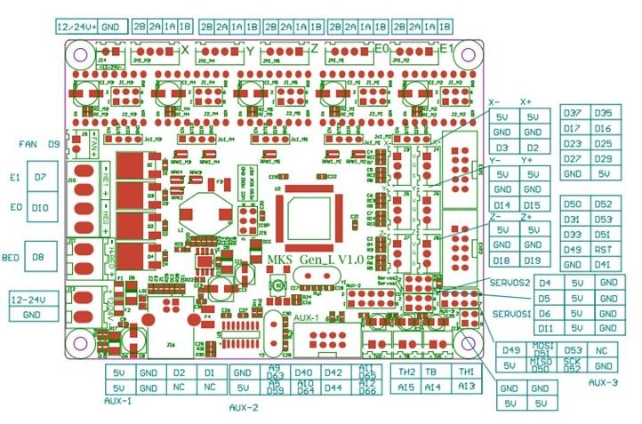 RAMPS 1.4 board pinout